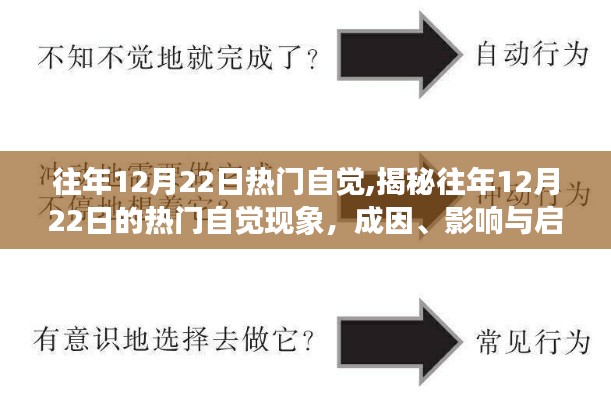 揭秘12月22日熱門自覺現(xiàn)象，成因、影響與啟示探索