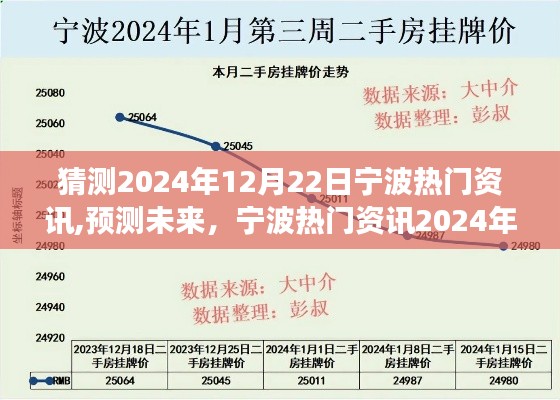 寧波熱門資訊展望，預(yù)測(cè)未來至2024年12月22日的寧波熱點(diǎn)解讀