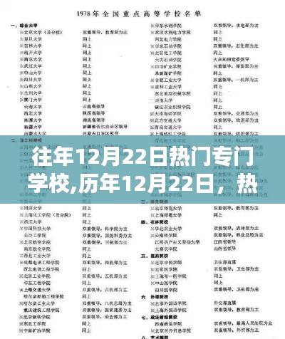 歷年12月22日熱門專門學(xué)?；仡?，輝煌歷程與地位展望
