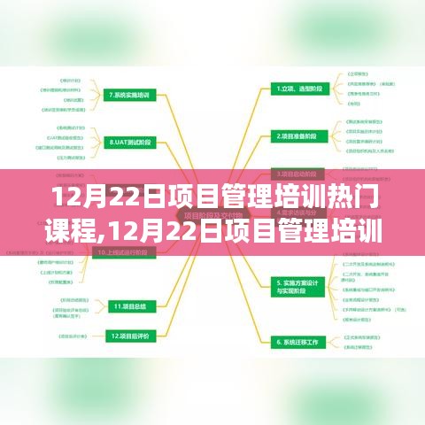 12月22日項(xiàng)目管理培訓(xùn)熱門(mén)課程解析與我的見(jiàn)解