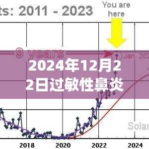 過敏性鼻炎患者的冬日特殊發(fā)熱門診之旅，噴嚏與溫情交織的2024年12月22日