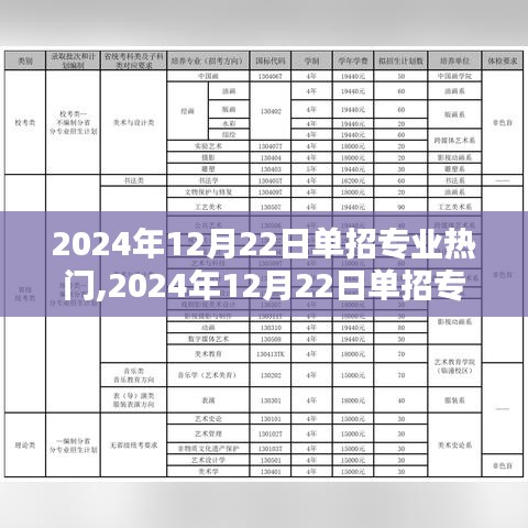 時代背景下的熱門單招專業(yè)探秘，崛起與影響
