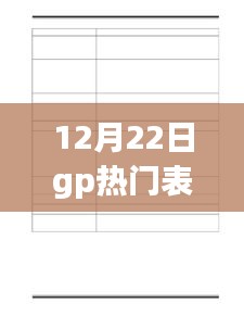 重磅更新！12月22日GP熱門時尚潮流表盤點(diǎn)，時尚之選不容錯過！