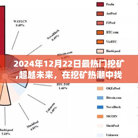 超越未來挖礦熱潮，探尋自我，學(xué)習(xí)變化成就夢(mèng)想之路
