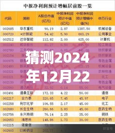猜測2024年12月22日大豐熱門事件,預測2024年大豐未來熱門事件，一場科技與文化的融合盛宴