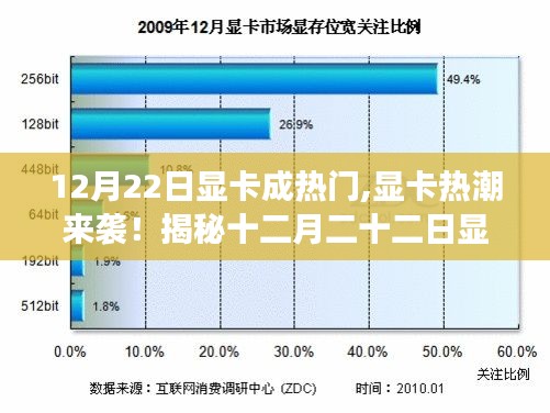 揭秘顯卡熱潮背后的秘密，十二月二十二日顯卡市場(chǎng)火爆來(lái)襲！