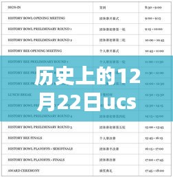 UCSD熱門(mén)專(zhuān)業(yè)歷史沿革與深度解析，探尋專(zhuān)業(yè)之源的十二月二十二日回顧