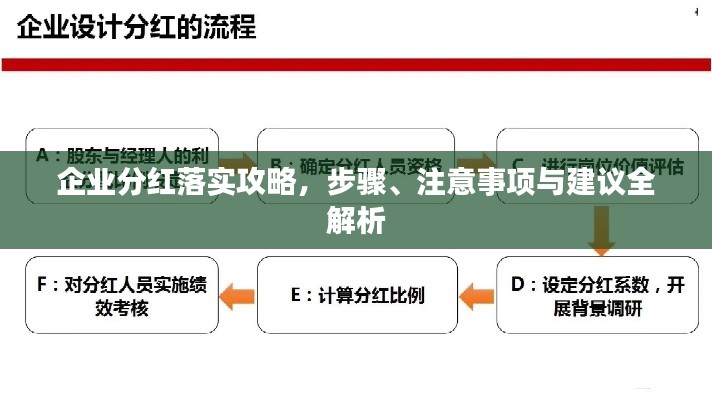 企業(yè)分紅落實(shí)攻略，步驟、注意事項(xiàng)與建議全解析