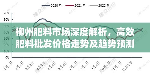 柳州肥料市場(chǎng)深度解析，高效肥料批發(fā)價(jià)格走勢(shì)及趨勢(shì)預(yù)測(cè)