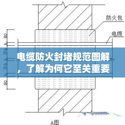電纜防火封堵規(guī)范圖解，了解為何它至關(guān)重要