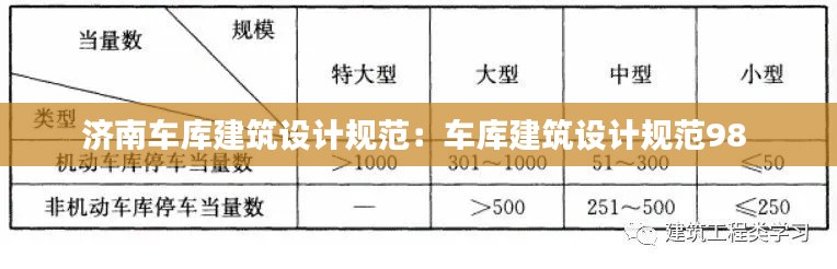 濟(jì)南車庫(kù)建筑設(shè)計(jì)規(guī)范：車庫(kù)建筑設(shè)計(jì)規(guī)范98 