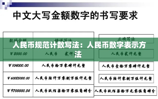人民幣規(guī)范計(jì)數(shù)寫法：人民幣數(shù)字表示方法 