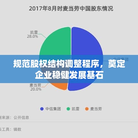 規(guī)范股權(quán)結(jié)構(gòu)調(diào)整程序，奠定企業(yè)穩(wěn)健發(fā)展基石