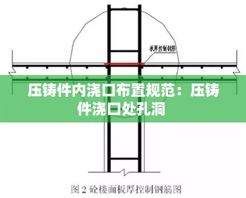 壓鑄件內(nèi)澆口布置規(guī)范：壓鑄件澆口處孔洞 