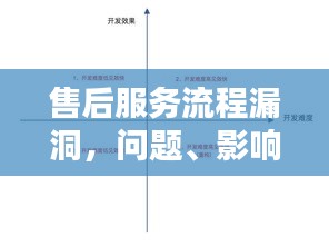 售后服務(wù)流程漏洞，問題、影響及優(yōu)化策略揭秘