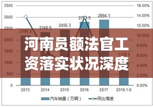 河南員額法官工資落實(shí)狀況深度解析，影響與前景展望