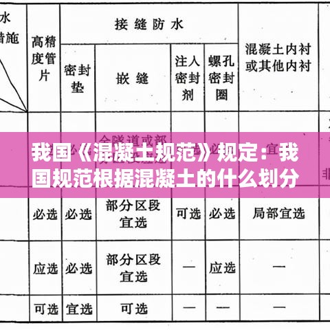 我國(guó)《混凝土規(guī)范》規(guī)定：我國(guó)規(guī)范根據(jù)混凝土的什么劃分14個(gè)等級(jí) 