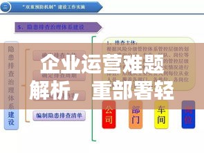 企業(yè)運(yùn)營難題解析，重部署輕落實(shí)的挑戰(zhàn)與應(yīng)對策略