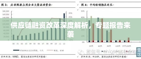 供應(yīng)鏈融資改革深度解析，專題報告來襲