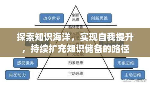 探索知識(shí)海洋，實(shí)現(xiàn)自我提升，持續(xù)擴(kuò)充知識(shí)儲(chǔ)備的路徑