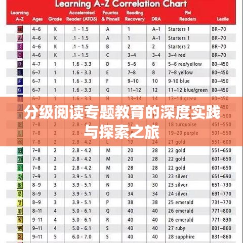 分級閱讀專題教育的深度實(shí)踐與探索之旅