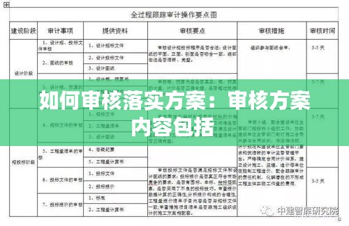 如何審核落實(shí)方案：審核方案內(nèi)容包括 