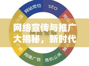 網(wǎng)絡(luò)宣傳與推廣大揭秘，新時(shí)代營銷戰(zhàn)略的核心高地！
