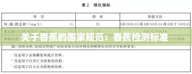 關(guān)于香蕉的國(guó)家規(guī)范：香蕉檢測(cè)標(biāo)準(zhǔn) 