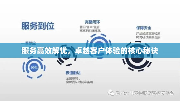 服務(wù)高效解憂，卓越客戶體驗(yàn)的核心秘訣