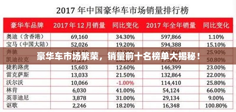 豪華車市場繁榮，銷量前十名榜單大揭秘！