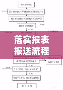 落實(shí)報(bào)表報(bào)送流程管理：報(bào)送報(bào)表的報(bào)告 