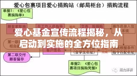 愛心基金宣傳流程揭秘，從啟動到實施的全方位指南