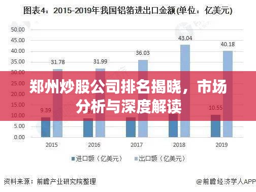 鄭州炒股公司排名揭曉，市場(chǎng)分析與深度解讀