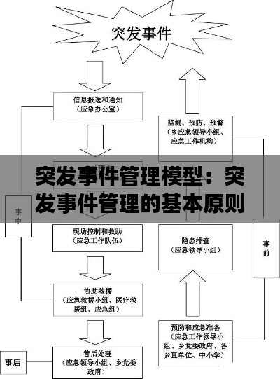 突發(fā)事件管理模型：突發(fā)事件管理的基本原則 