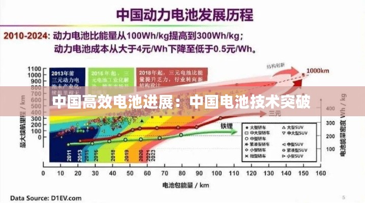 中國高效電池進展：中國電池技術(shù)突破 