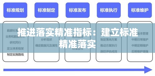 推進(jìn)落實(shí)精準(zhǔn)指標(biāo)：建立標(biāo)準(zhǔn) 精準(zhǔn)落實(shí) 