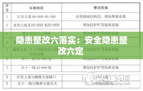隱患整改六落實(shí)：安全隱患整改六定 