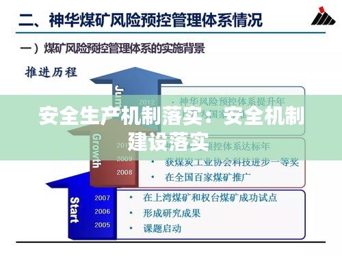 安全生產(chǎn)機制落實：安全機制建設(shè)落實 
