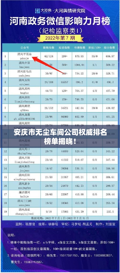 安慶市無(wú)塵車(chē)間公司權(quán)威排名榜單揭曉！