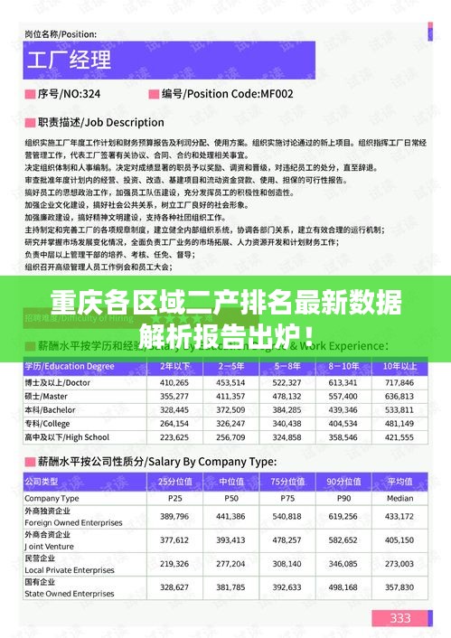 重慶各區(qū)域二產(chǎn)排名最新數(shù)據(jù)解析報告出爐！