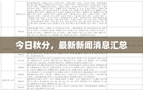 今日秋分，最新新聞消息匯總