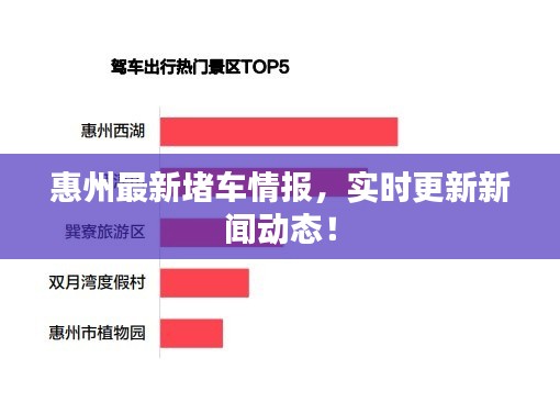 惠州最新堵車情報(bào)，實(shí)時(shí)更新新聞動(dòng)態(tài)！