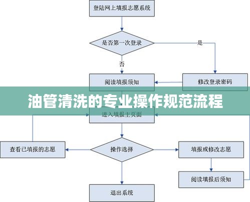 眉目如畫 第3頁