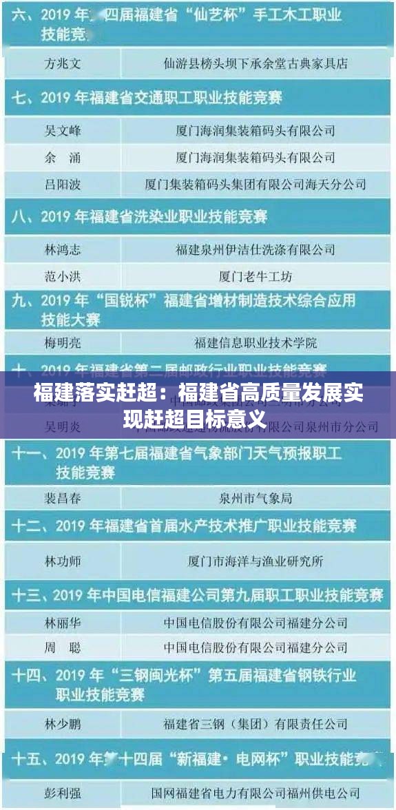 福建落實趕超：福建省高質量發(fā)展實現(xiàn)趕超目標意義 