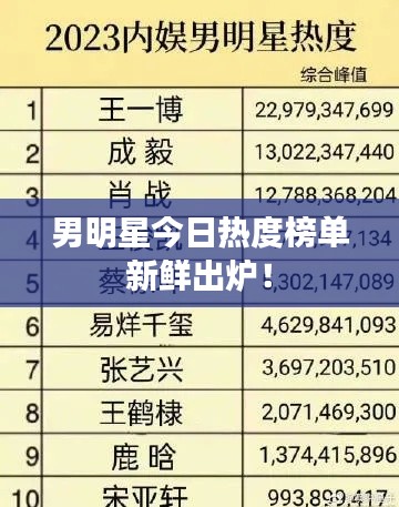 男明星今日熱度榜單新鮮出爐！