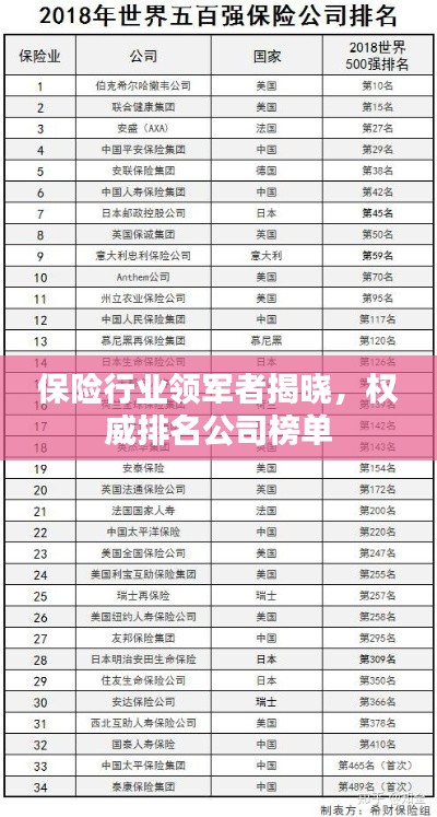 保險行業(yè)領軍者揭曉，權威排名公司榜單