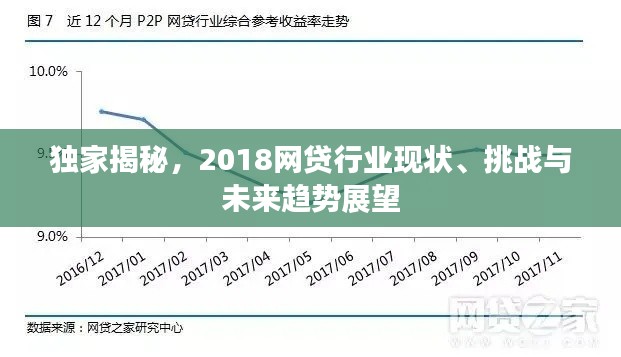 獨(dú)家揭秘，2018網(wǎng)貸行業(yè)現(xiàn)狀、挑戰(zhàn)與未來趨勢(shì)展望