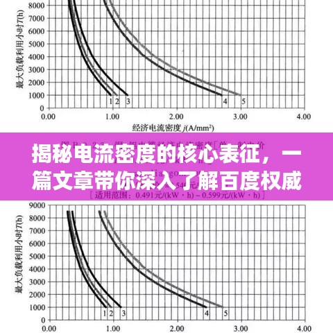 揭秘電流密度的核心表征，一篇文章帶你深入了解百度權(quán)威解讀