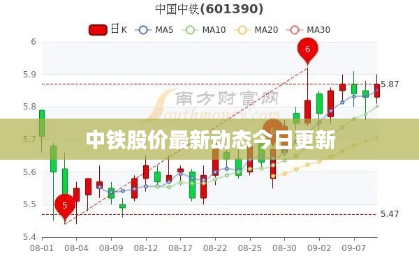 中鐵股價(jià)最新動(dòng)態(tài)今日更新