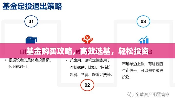 基金購(gòu)買(mǎi)攻略，高效選基，輕松投資